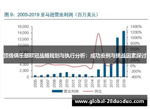 顶级俱乐部欧冠战略规划与执行分析:成功案例与挑战因素探讨 顶级俱乐部欧冠战略规划与执行分析:成功案例与挑战因素探讨