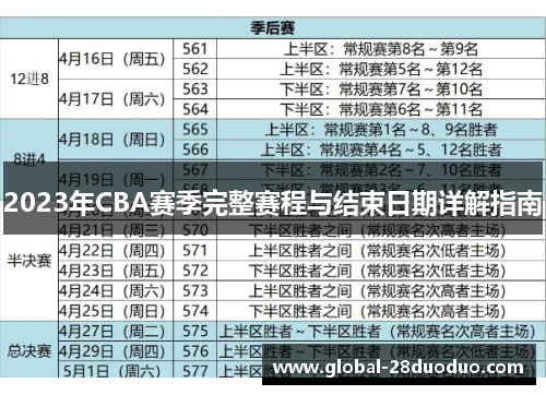 2023年CBA赛季完整赛程与结束日期详解指南