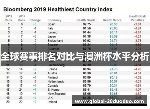 全球赛事排名对比与澳洲杯水平分析