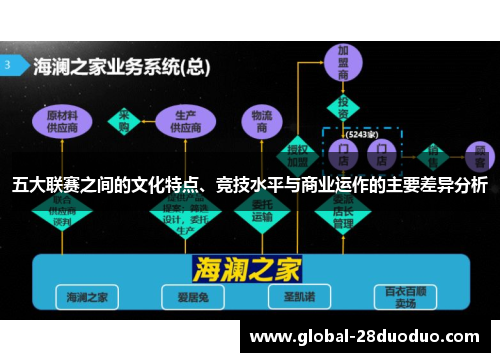 五大联赛之间的文化特点、竞技水平与商业运作的主要差异分析 五大联赛之间的文化特点、竞技水平与商业运作的主要差异分析