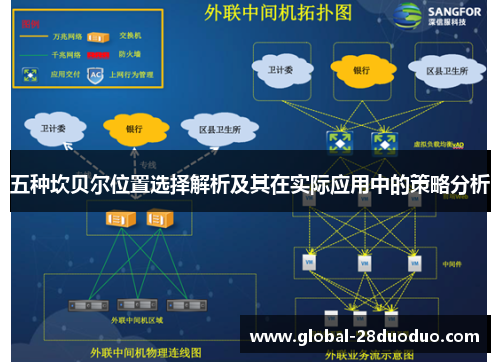 五种坎贝尔位置选择解析及其在实际应用中的策略分析