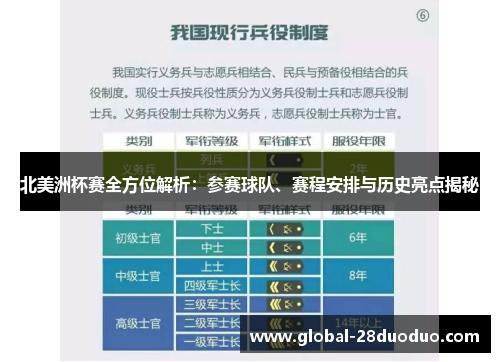 北美洲杯赛全方位解析：参赛球队、赛程安排与历史亮点揭秘