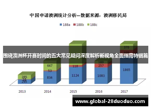 围绕澳洲杯开赛时间的五大常见疑问深度解析新视角全面指南特辑篇