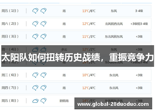 太阳队如何扭转历史战绩，重振竞争力