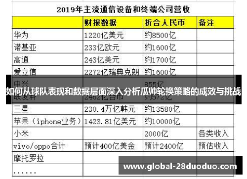如何从球队表现和数据层面深入分析瓜帅轮换策略的成效与挑战