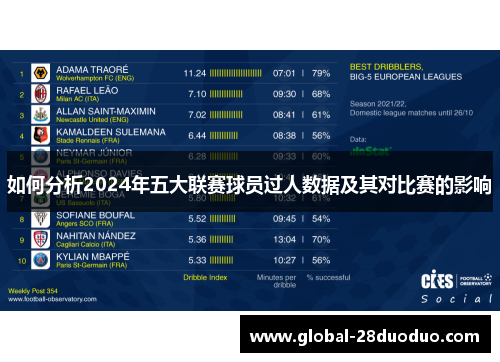 如何分析2024年五大联赛球员过人数据及其对比赛的影响