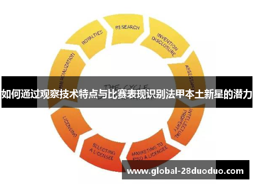 如何通过观察技术特点与比赛表现识别法甲本土新星的潜力