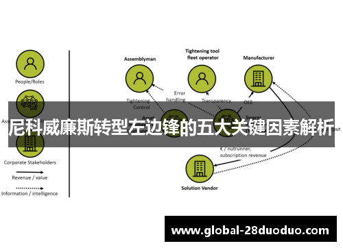 尼科威廉斯转型左边锋的五大关键因素解析