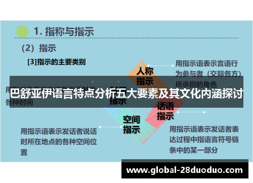 巴舒亚伊语言特点分析五大要素及其文化内涵探讨