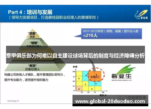 意甲俱乐部为何难以自主建设球场背后的制度与经济障碍分析 意甲俱乐部为何难以自主建设球场背后的制度与经济障碍分析
