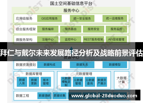 拜仁与戴尔未来发展路径分析及战略前景评估
